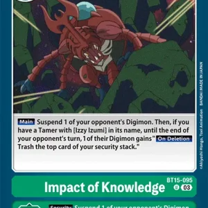Impact Of Knowledge BT15-095